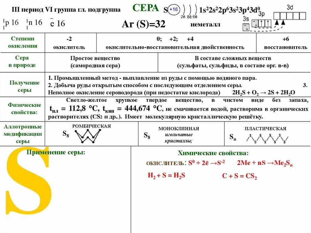 Перечислить соединения серы