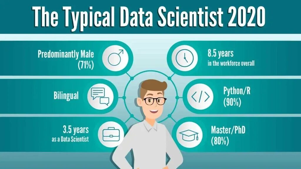 Benefits of science