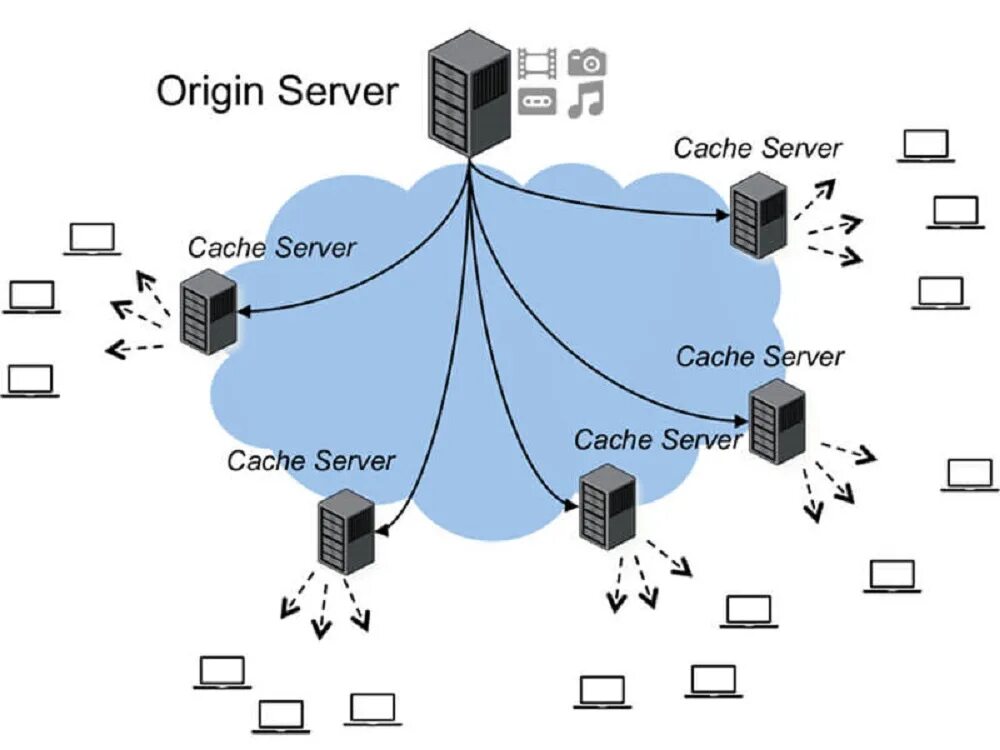 Сервер кэширования. Cdn сервер. картинки cdn. cdn россия. cdn схема работы.