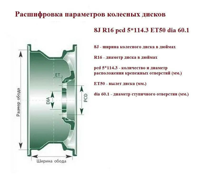 Как расшифровать диск