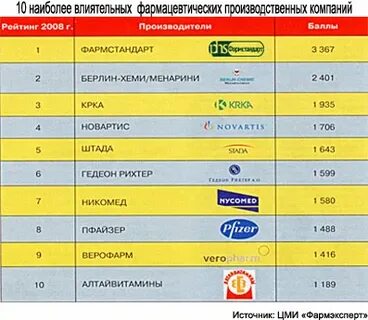 Наименование производителя лекарственного препарата