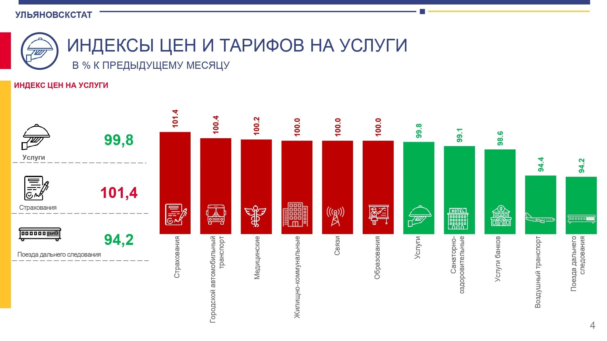 Рост цен 6 букв. Рост цен. Рост цен на сахар. Увеличение стоимости жизни. Причины резкого роста цен.