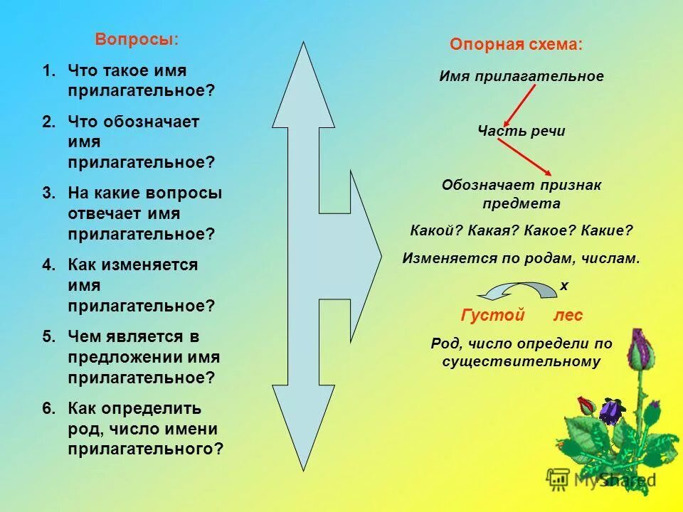 Имя прилагательное изменяется по родам. Таблица склонение изменение по падежам имен прилагательных. Работа прилагательных. Изменение прилагательных по числам по родам. Число имён рпилагательных.