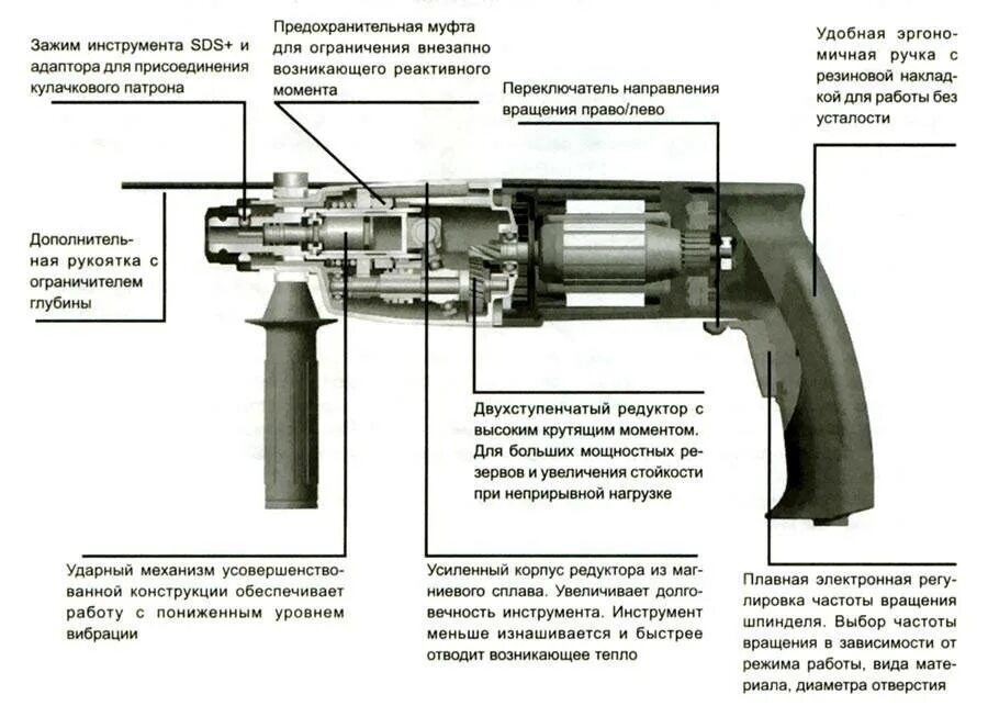 Как работает дрель