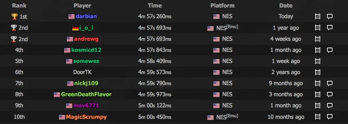 Blizzard account profile pictures. Weeks ago. Since примеры. Git log graph. 2 weeks ago.