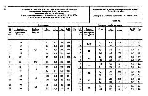 Общемашиностроительные укрупненные нормативы времени