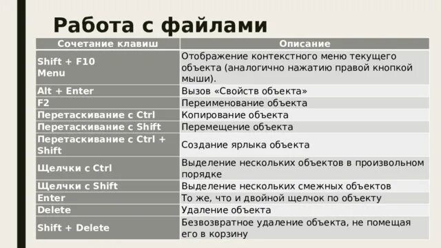 Комбинация клавиш ctrl f. Сочетание клавиш Shift. Сочетание клавиш Shift+f10. Горячие клавиши виндовс 10. Комбинация клавиш Shift+f10:.