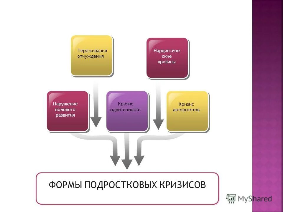 кризис формы