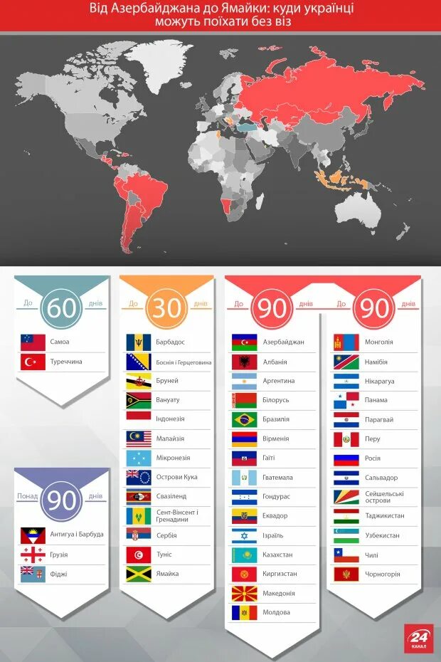 Безвизовые страны для украинцев. Безвизовые страны для граждан Украины. Европа без визы. Страны в которые можно без визы.