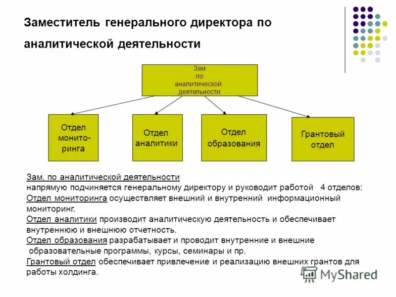 Напрямую подчиняется. Напрямую подчиняется