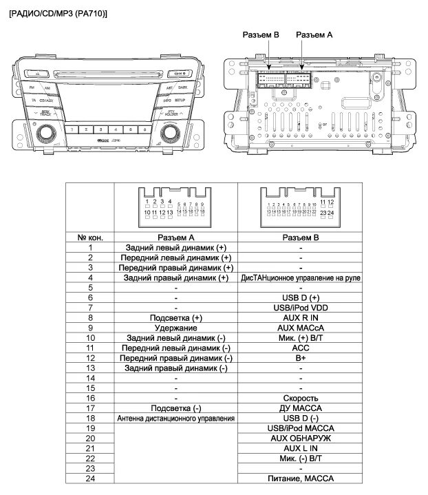Распиновка штатной магнитолы киа. Распиновка штатной магнитолы Киа Рио 3. Схема штатной магнитолы Киа Рио 3 2013. Хендай Солярис распиновка магнитолы Хендай. Распиновка штатной магнитолы ix35 Hyundai.