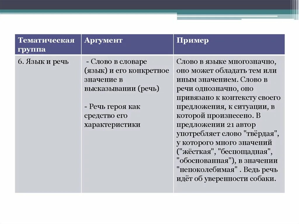 Тематические группа слов язык речь. Тематическая группа языки. Тематическая группа примеры