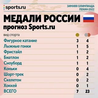 Количество медаль