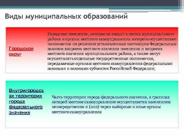 Особенности муниципального района. Виды городских округов. Виды муниципальных образований. Виды городских образований. Виды и типы муниципальных образований.