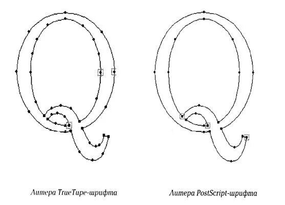 Шрифт true type. Кривые шрифты. True Type.