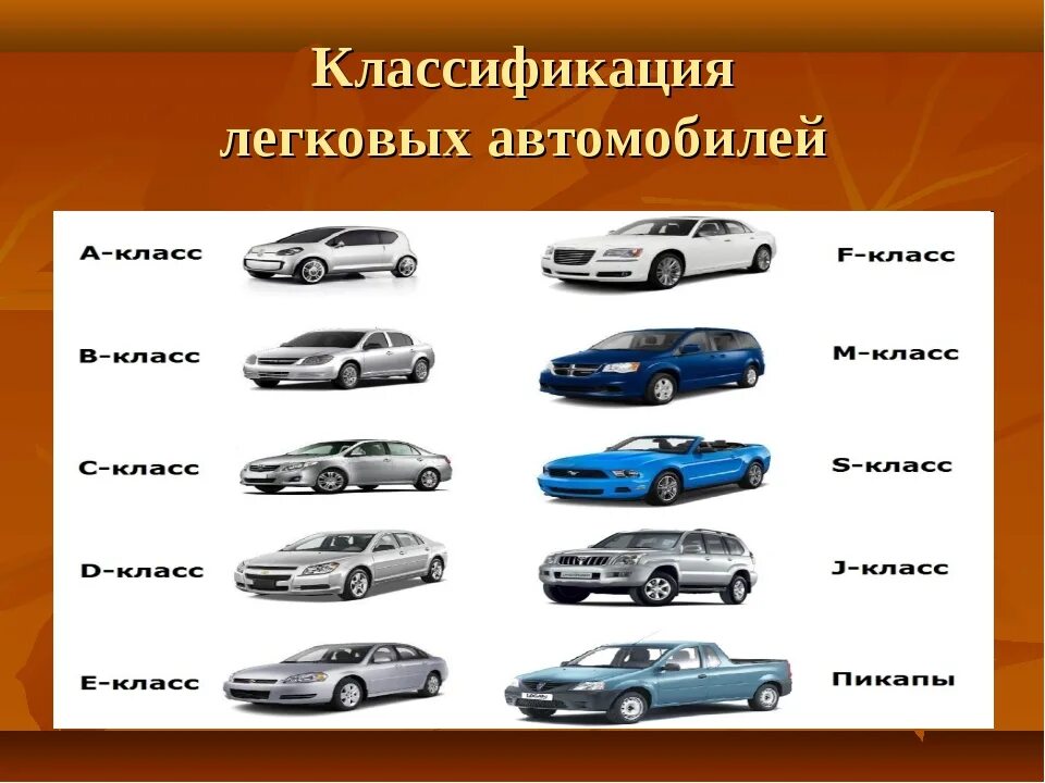 Чем отличается авто. Классификация автомобилей. Легковые автомобили классифицируются по. Классификация легковых авто. Классификация типов автомобилей.
