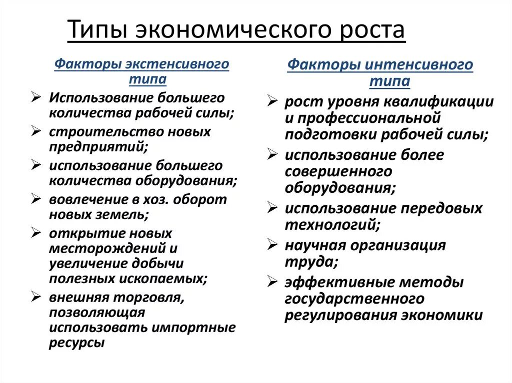 Понятие и типы экономического роста. Характеристика типов экономического роста. Факторы и типы экономического роста. Экономический рост и его факторы. Назовите факторы экстенсивного