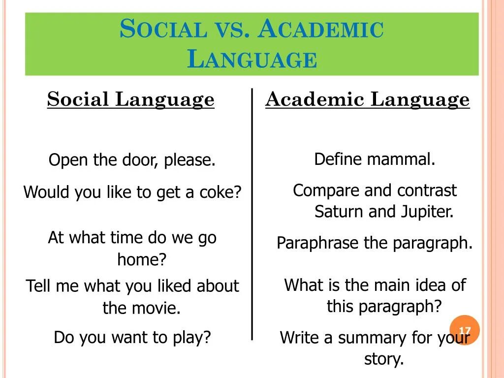 Issue is being discussed. Academic English language. Academic language Formal. Academic writing. V language.