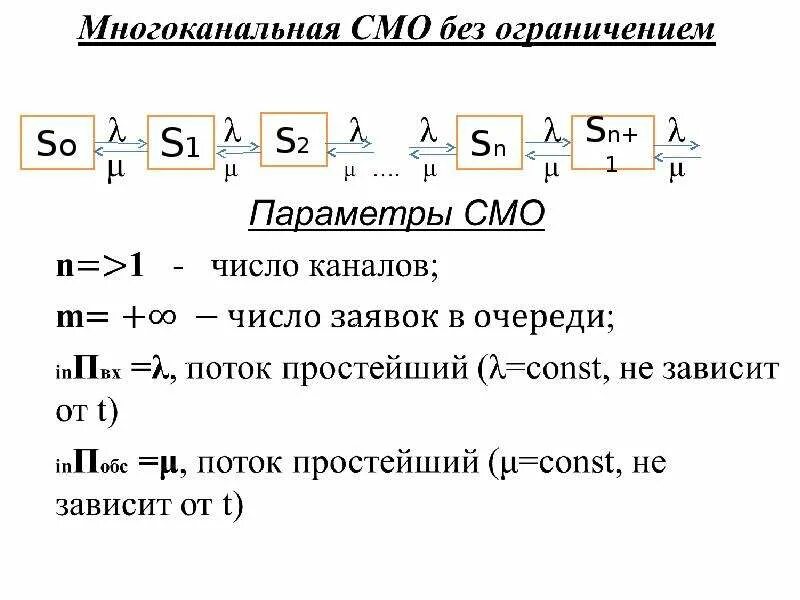 Многоканальная система массового обслуживания. Классификация систем массового обслуживания. Многоканальная система массового обслуживания без ограничений. Многоканальная смо без очереди.