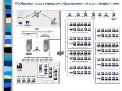 Схема городской