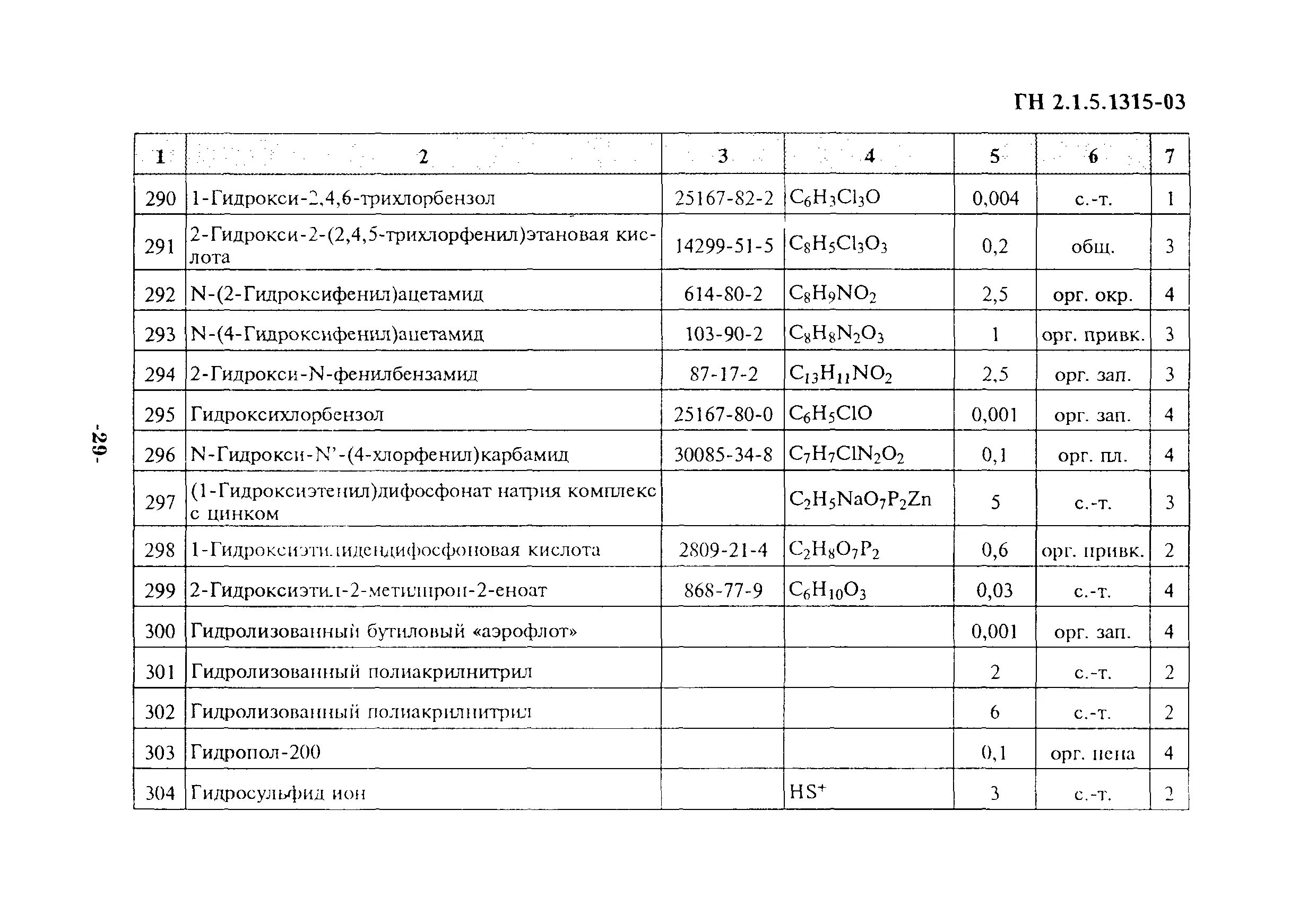 Гн гигиенические нормативы. Актуализированный ГН 2.1.5.1315-03. ГН 2.1.7.2041-06.