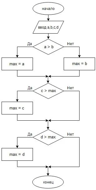 Большее из 4 чисел. Ввести три числа 4 5 7 найти. Наименьшее из трех чисел. Алгоритм нахождения наименьшего из 3 чисел блок схема. Большее из 4 чисел.
