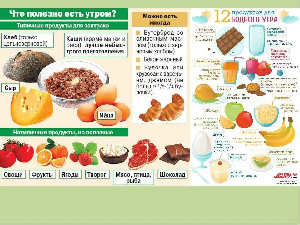 Список продуктов для диеты. Перечень полезных продуктов. Какие фрукты можно при похудении. Списки полезных продуктов для похудания. Во сколько часов можно кушать