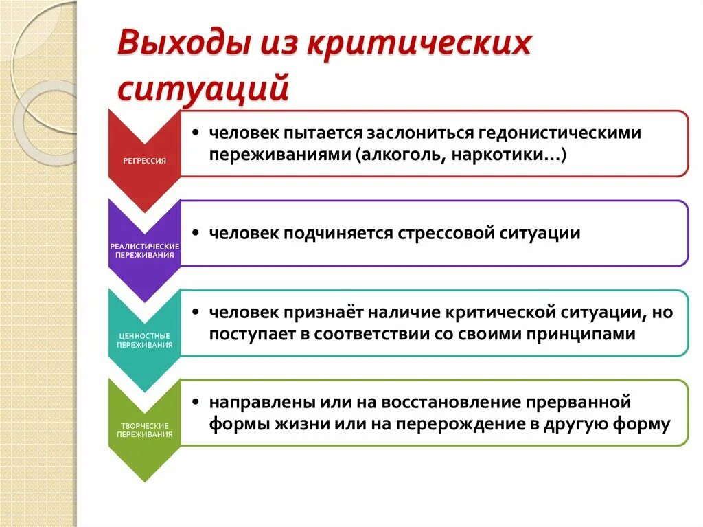 Способы выхода из кризиса психология. Способы выхода из кризисных ситуаций. Поведение в критической ситуации. Типы переживания кризисных ситуаций. Можно в следующих ситуациях 1