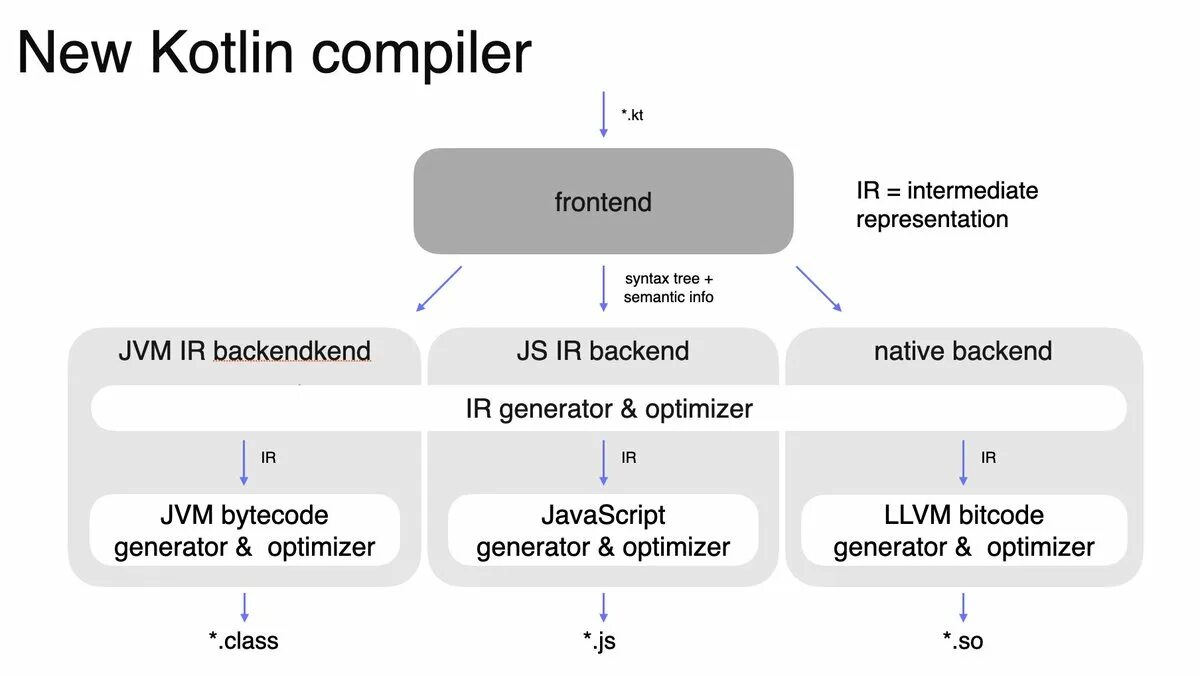 Иерархия классов в Kotlin. Схема типов Kotlin. Иерархия типов Kotlin. Kotlin компилятор.