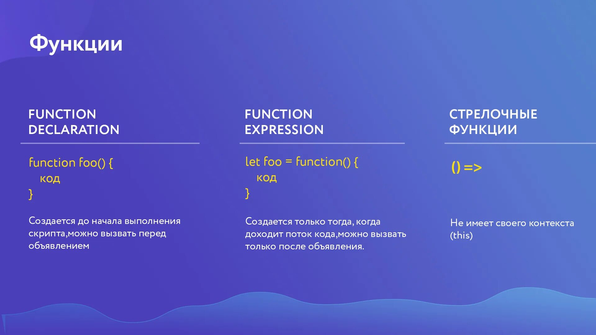 Функция profile. Стрелочная функция. функции js. стрелочная функция javascript. стрелочные функции в объекте js.