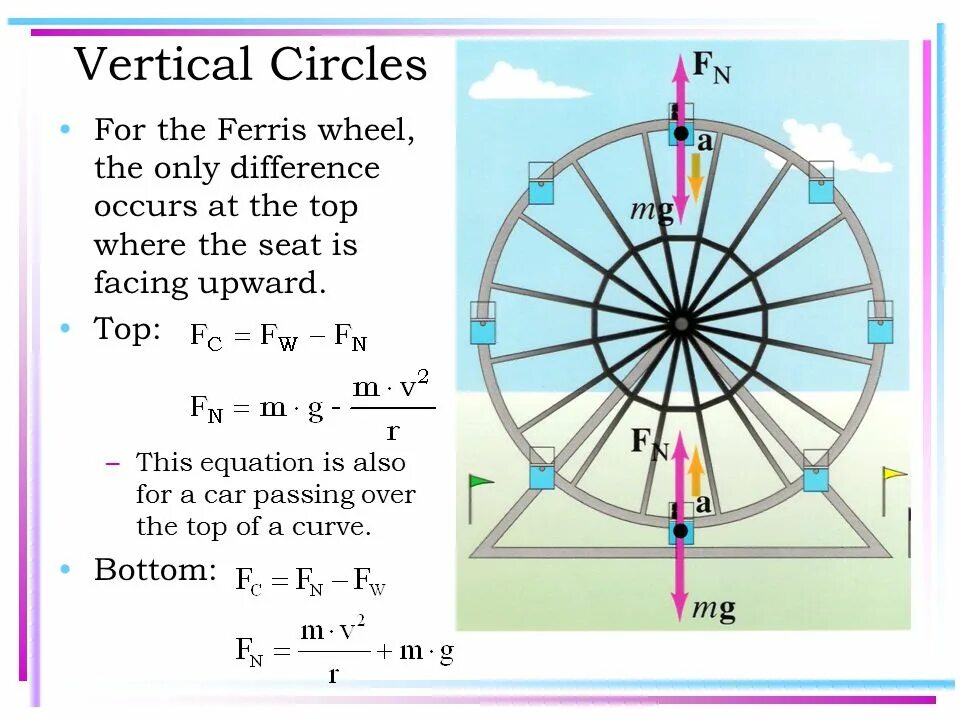 Колесо обозрения 1 5 задание огэ. Structure of a Ferris Wheel. Element of a Ferris Wheel. Колесо обозрения схематично. Structure of a Ferris Wheel scheme.