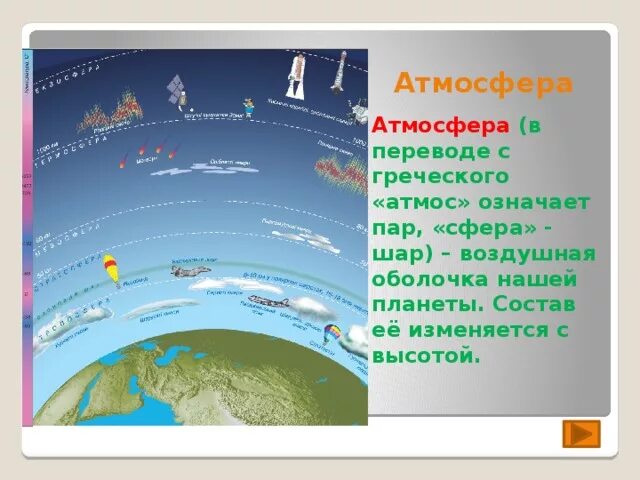 Земля с греческого переводится. Первичная атмосфера земли. Как с греческого языка переводится слово «Атмос»?. Слои атмосферы. Оболочка земли стенд.