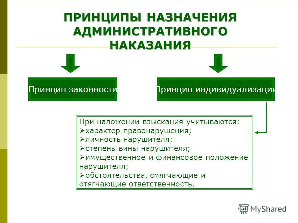 Какое административное наказание может быть наложено
