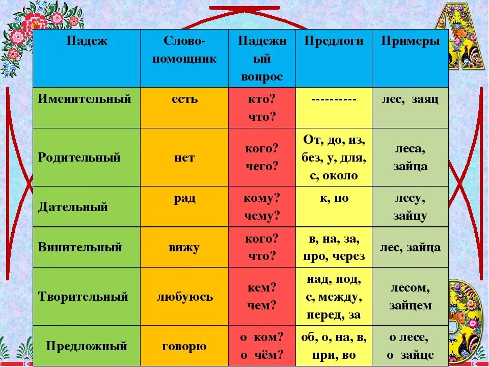 Падает какой падеж