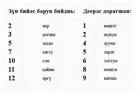 Цифры на бурятском от 1 до 100