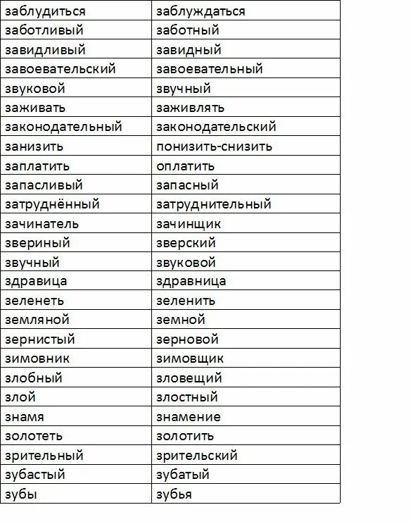 Русский язык 5 паронимы. Паронимы. Паронимы примеры. Паронимы примеры слов. Примеры паронимов в русском.