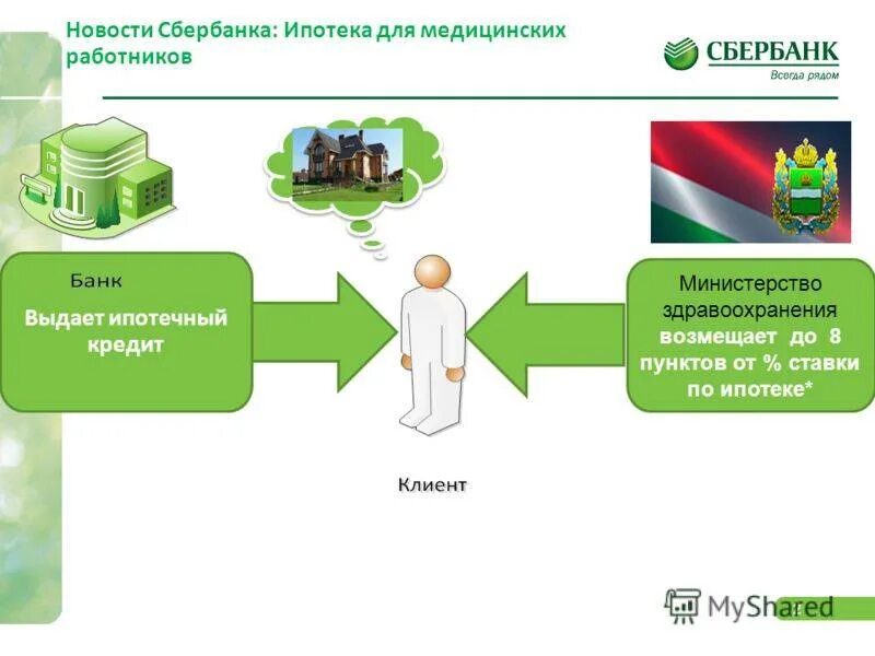 Отдел ипотечного кредитования. Ипотека Сбербанк. Ипотечный отдел Сбербанка. Ипотека для сотрудников Сбера. Льготы для сотрудников Сбербанка.