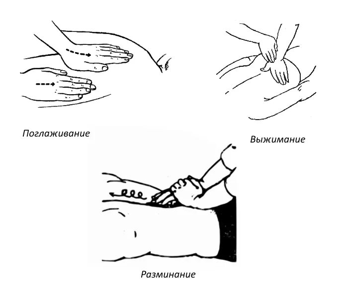 Алгоритм классического массажа
