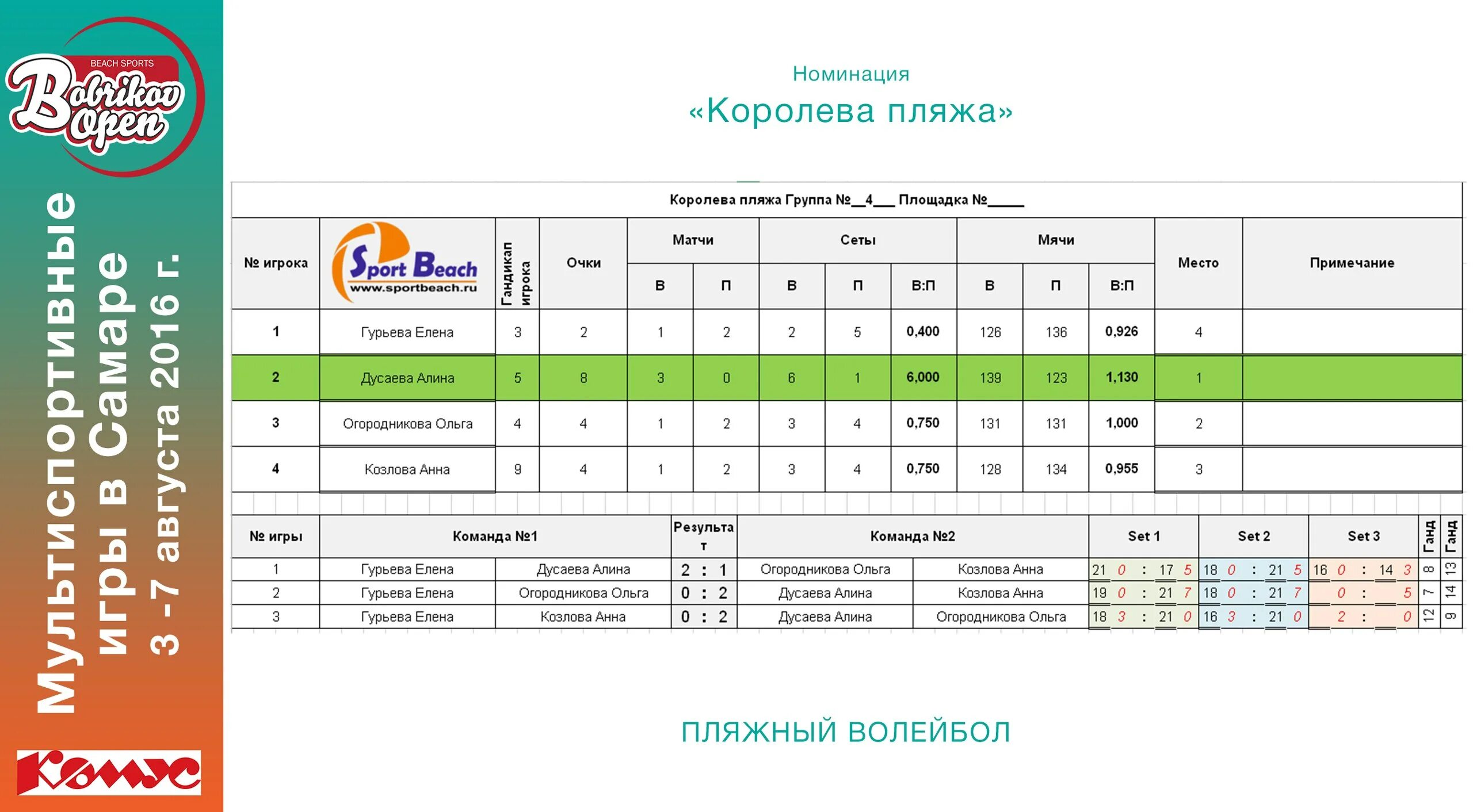 Расписание порошино. Король пляжа волейбол. Турнирная таблица Король пляжа. Пляжный волейбол Король пляжа правила. Турнирная таблица для короля пляжа 5 игроков.