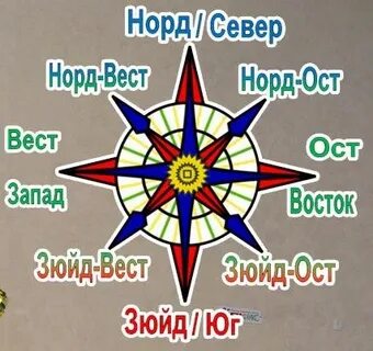 Норд вест это