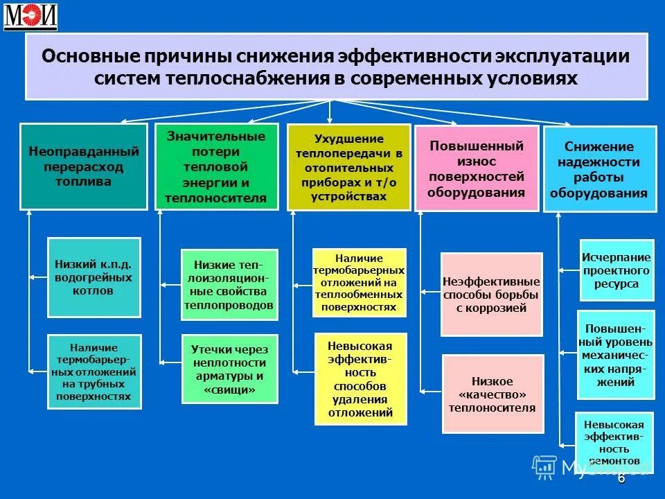 Расчётный расход теплоты на отопление здания. Показатели системы теплоснабжения. Схема установки общедомового счетчика тепла в многоквартирном доме. Показатели системы теплоснабжения. Расчетная тепловая нагрузка на отопления здания.