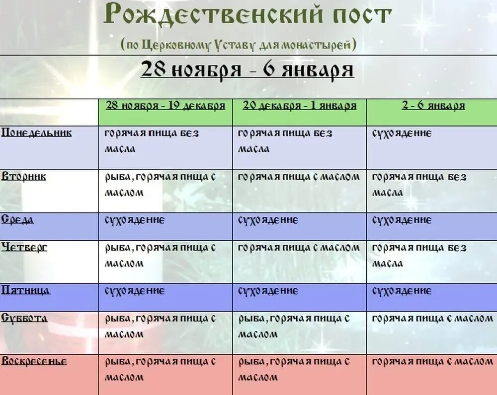 Какого числа начинается пост рождественский в 2023. Рождественский пост 2020-2021 у православных. Рождественский пост 2019-2020 питание. Пост Рождественский 2020 календарь питания. Рождественский пост 2020-2021 календарь питания.