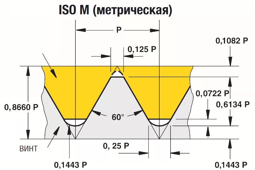 Резьба 60 градусов. Метрическая резьба м5 профиль. ISO резьба. Профиль метрической резьбы. Метрическая резьба ISO.