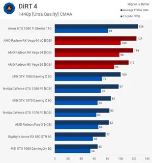 Vega version