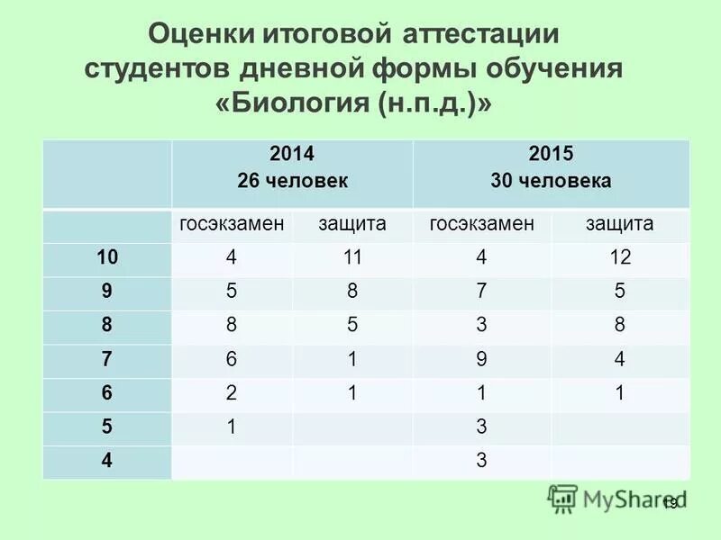 Программа для итоговых оценок. Программа для итоговых оценок