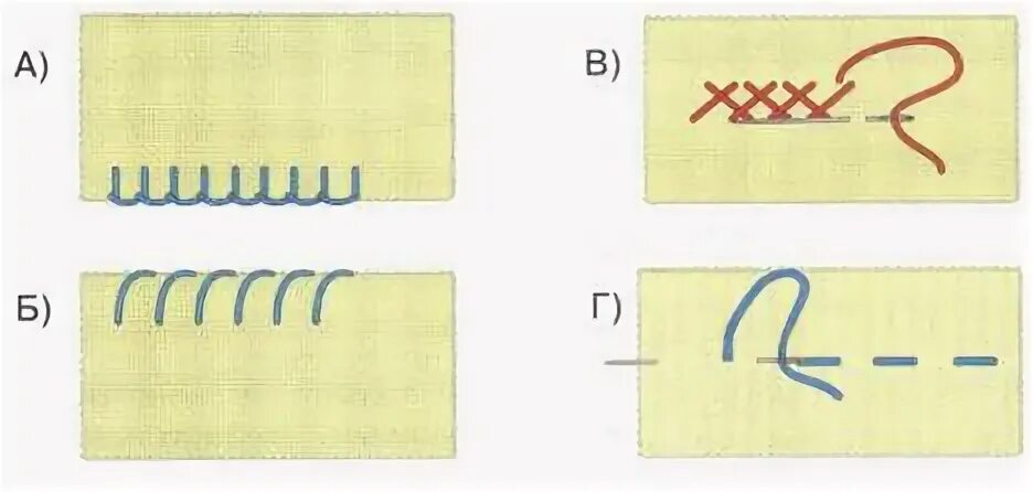 Строчка крестообразного стежка строчка петлеобразного стежка. Петлеобразного стежка ( шов назад иголку). Строчка рисунок. Технология строчка косого стежка. Косой и петельный стежок.