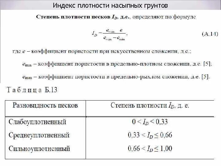 Индекс пески. Территориальный индекс цен. Индекс пески. Гродненская область милевичи. Индекс пески.