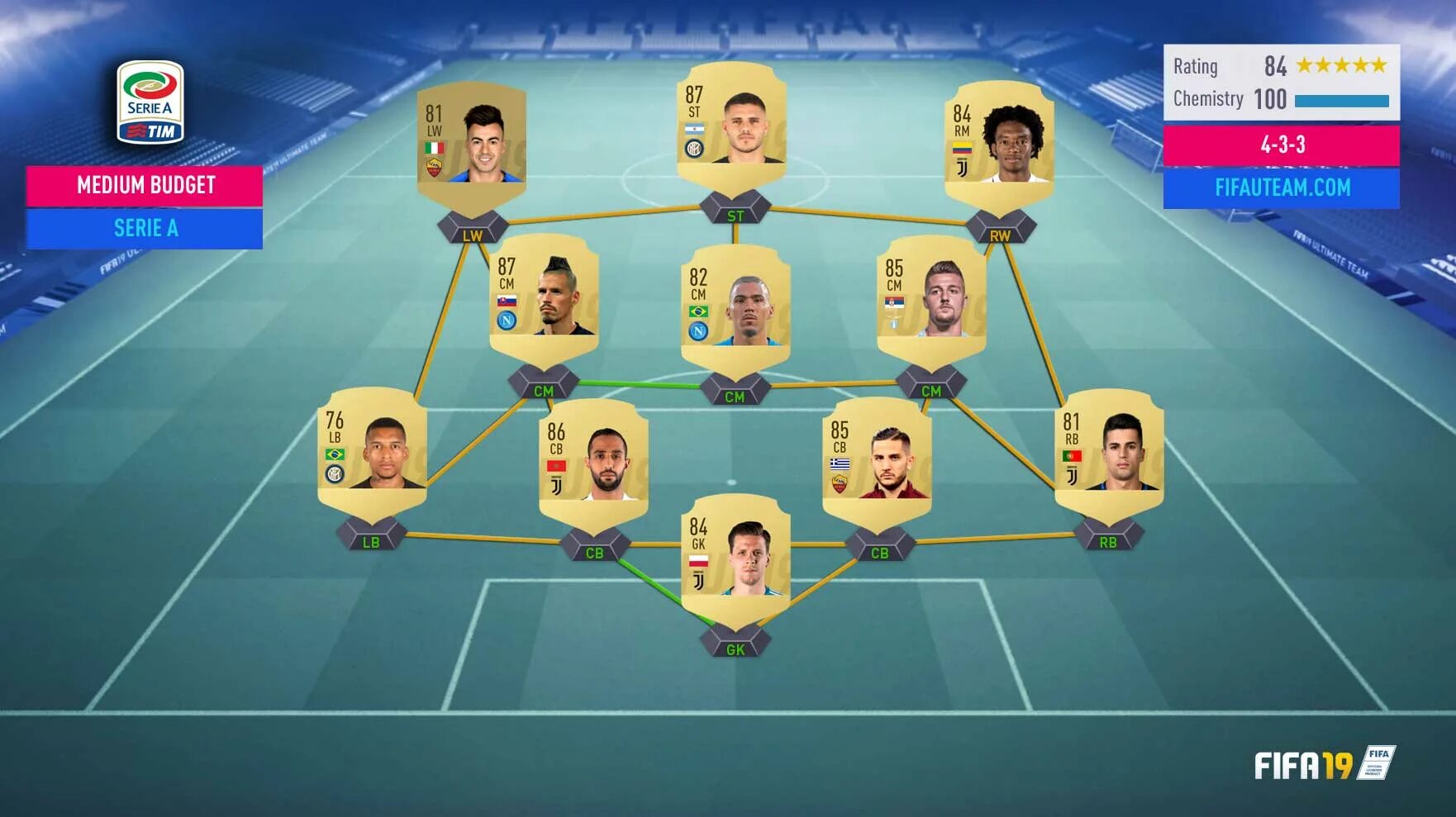 Состав ФИФА 19 Ultimate Team. Составы ФИФА 21 Ultimate Team. Лучший состав ультимейт тим ФИФА 19. Лучший состав в ФИФА 19. Ультимейт тим 24