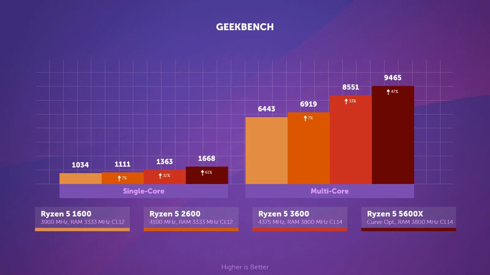 5600g 5700g. Ryzen r5 5600g. Ryzen 7 5700g. 5700g Ryzen тесты. Сравнение процессоров 5600