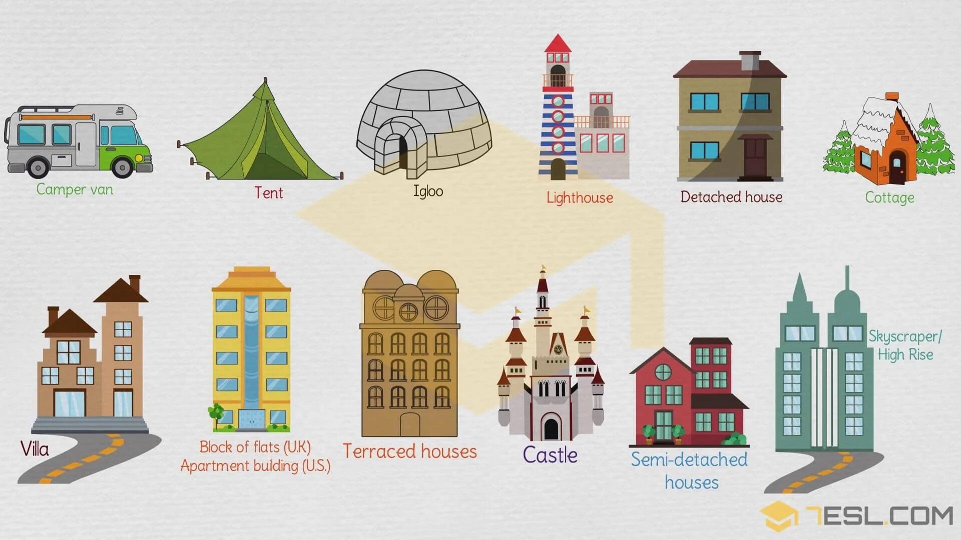 Как будет вид на английском. Иллюстрации разных домов. Изображения различных архитектурных построек. Картинки здания дома. Здания разной архитектуры для дошкольников.